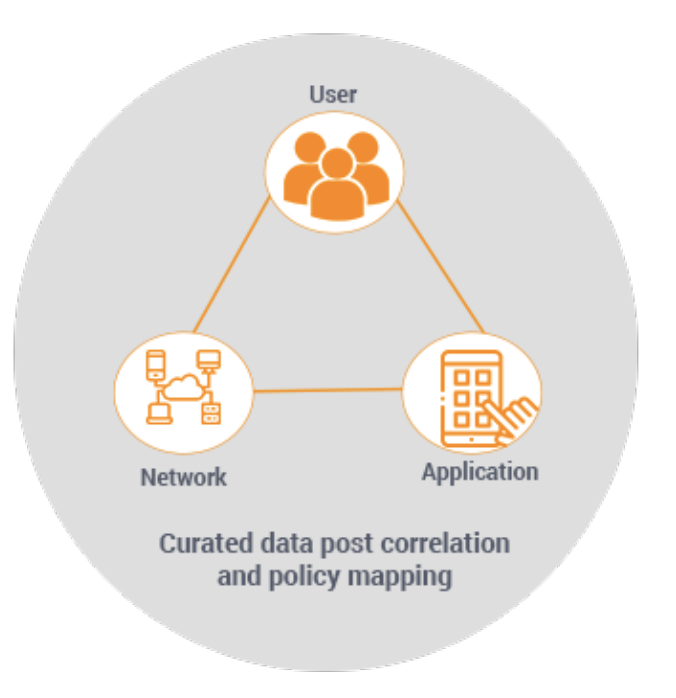 Ennetix Observability platform | Full stack Data Observability platform Solutions