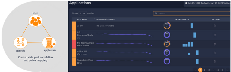 xVisior Holistic Observability platform handles myriads of data sources