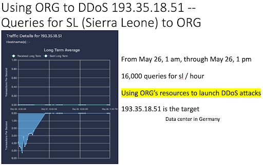 Using ORG to DDoS 193.35.18.51 -- queries for SL(SierraLeone) to ORG