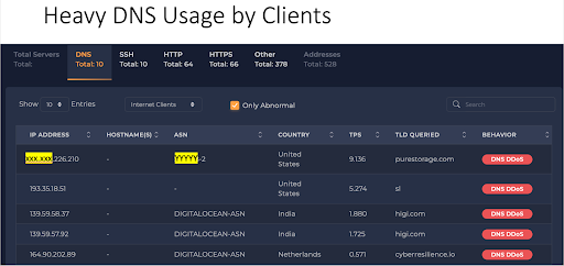 Attackers Using ORG for DDoS and one Badly-Behaving DNS Client