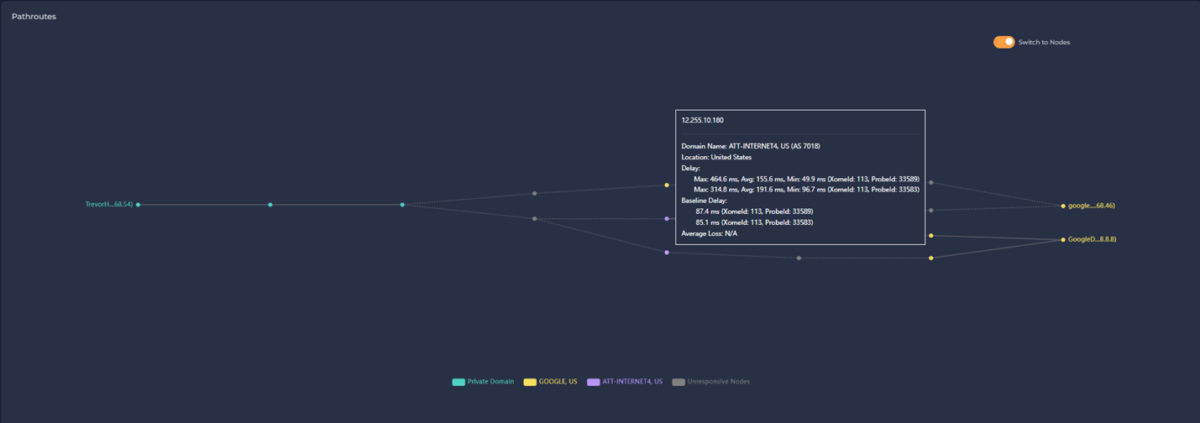 ISP 5G network.