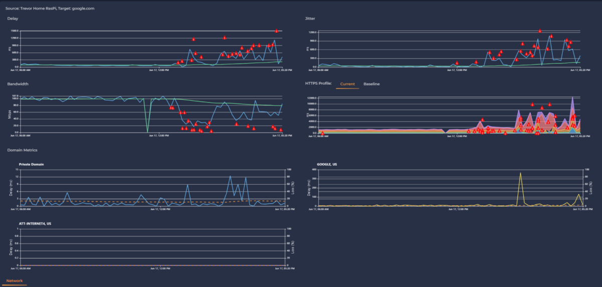 Performance Issues Observed using xViso