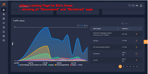 xVisor Landing Page for my home- showing all “Discovered” and “Monitored” apps.