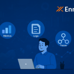 The Three Pillars of Observability