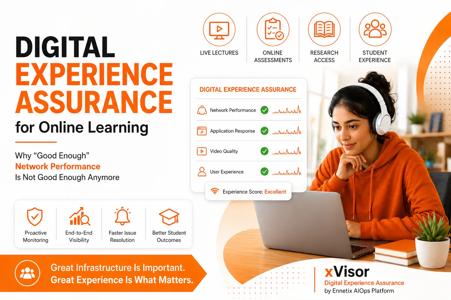 Digital Experience Assurance