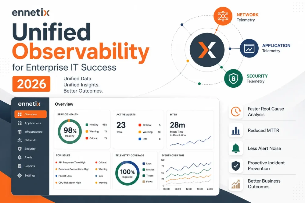 Unified Observability for Enterprise IT Success 2026
