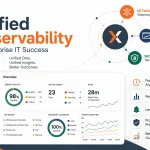 Unified Observability for Enterprise IT Success 2026