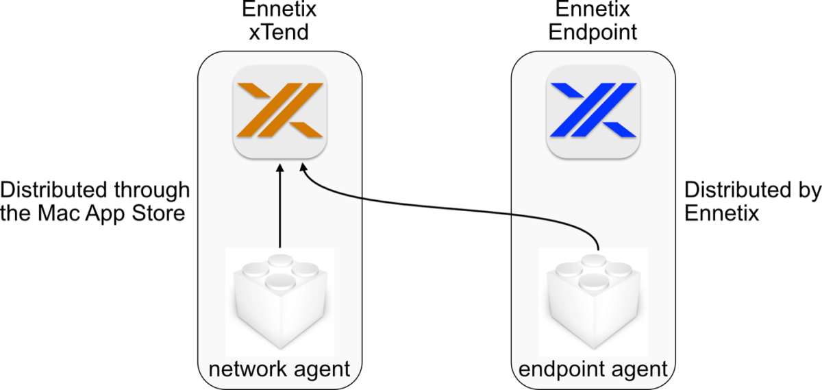 Ennetix Endpoint is bundled with an endpoint agent